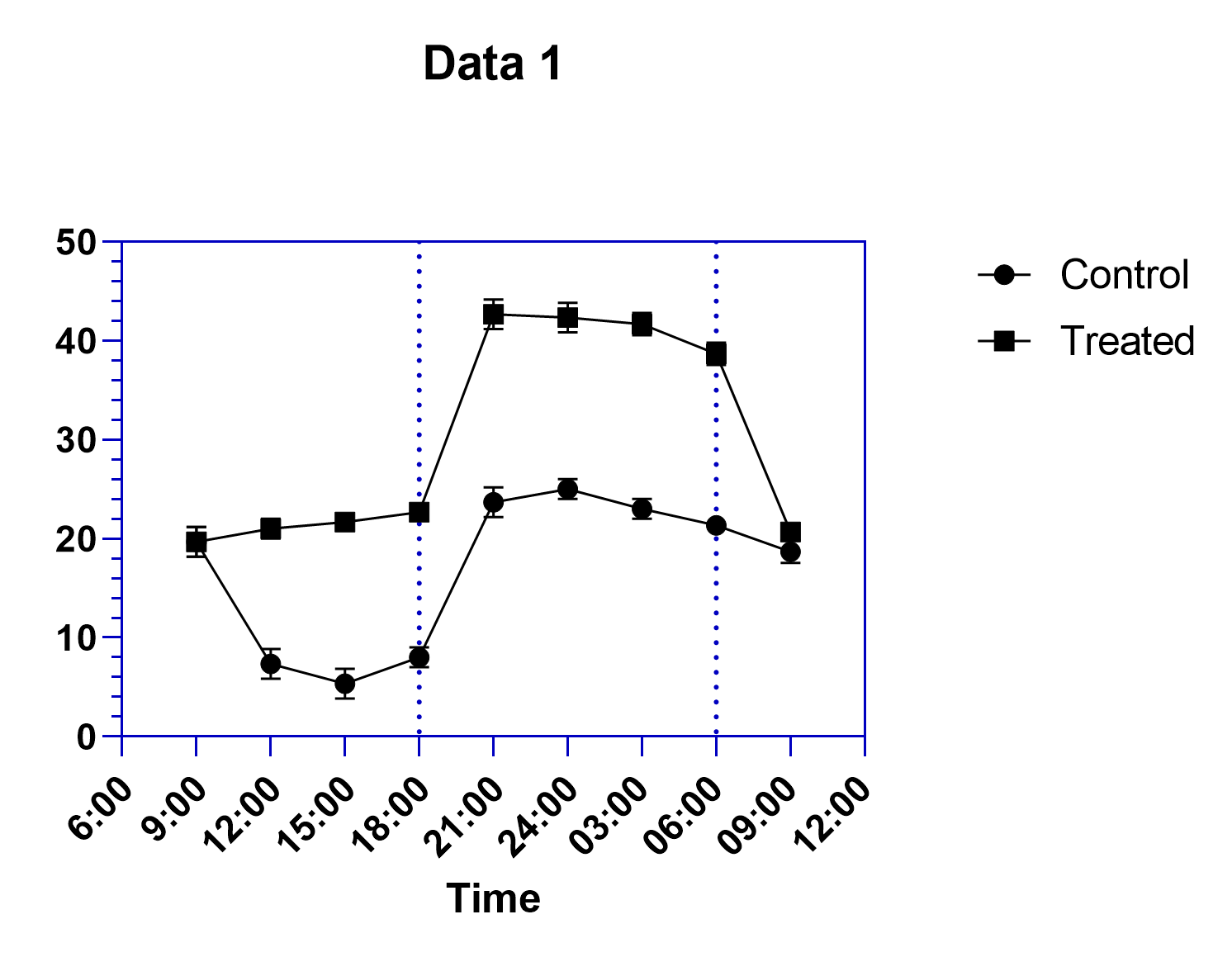 Graph tip How to make an XY graph with a timescale on the X axis